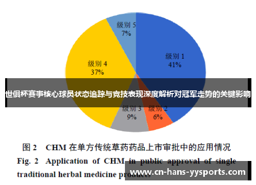 世俱杯赛事核心球员状态追踪与竞技表现深度解析对冠军走势的关键影响