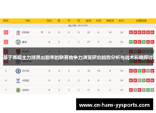 基于英超主力球员出勤率的联赛竞争力演变研究趋势分析与战术影响探讨
