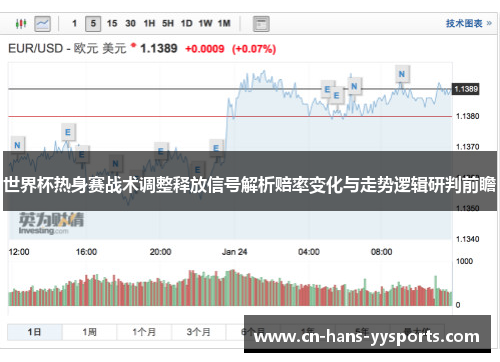 世界杯热身赛战术调整释放信号解析赔率变化与走势逻辑研判前瞻