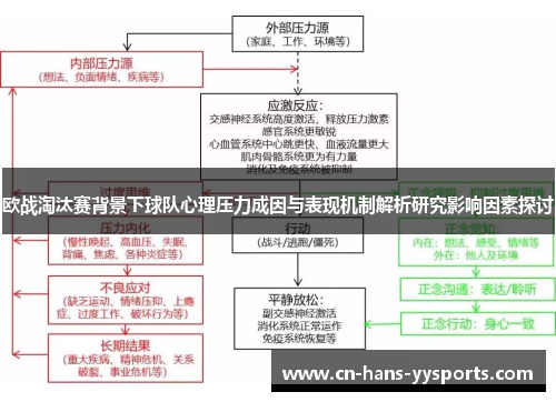 欧战淘汰赛背景下球队心理压力成因与表现机制解析研究影响因素探讨