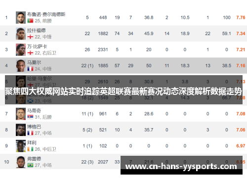 聚焦四大权威网站实时追踪英超联赛最新赛况动态深度解析数据走势