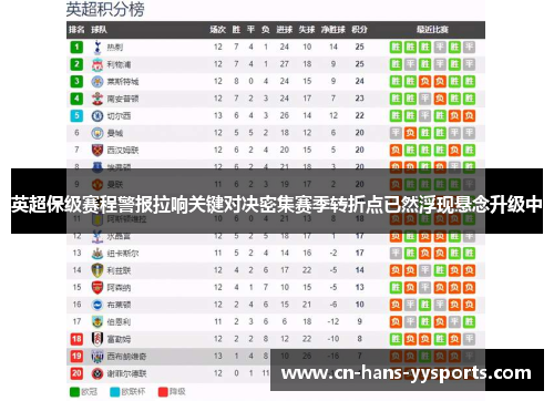 英超保级赛程警报拉响关键对决密集赛季转折点已然浮现悬念升级中