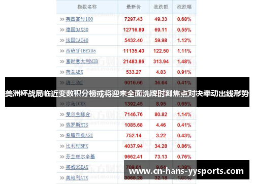 美洲杯战局临近变数积分榜或将迎来全面洗牌时刻焦点对决牵动出线形势 美洲杯战局临近变数积分榜或将迎来全面洗牌时刻焦点对决牵动出线形势