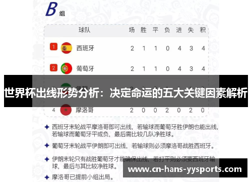 世界杯出线形势分析:决定命运的五大关键因素解析 世界杯出线形势分析:决定命运的五大关键因素解析