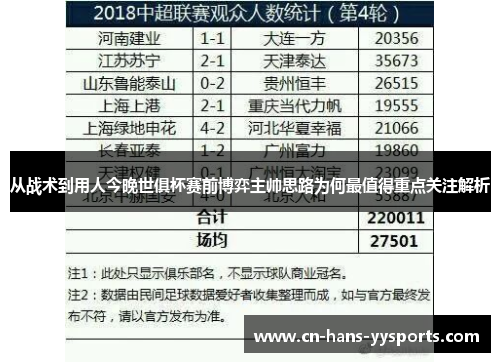 从战术到用人今晚世俱杯赛前博弈主帅思路为何最值得重点关注解析 从战术到用人今晚世俱杯赛前博弈主帅思路为何最值得重点关注解析