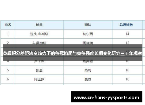 英超积分差距演变趋势下的争冠格局与竞争强度长期变化研究三十年观察